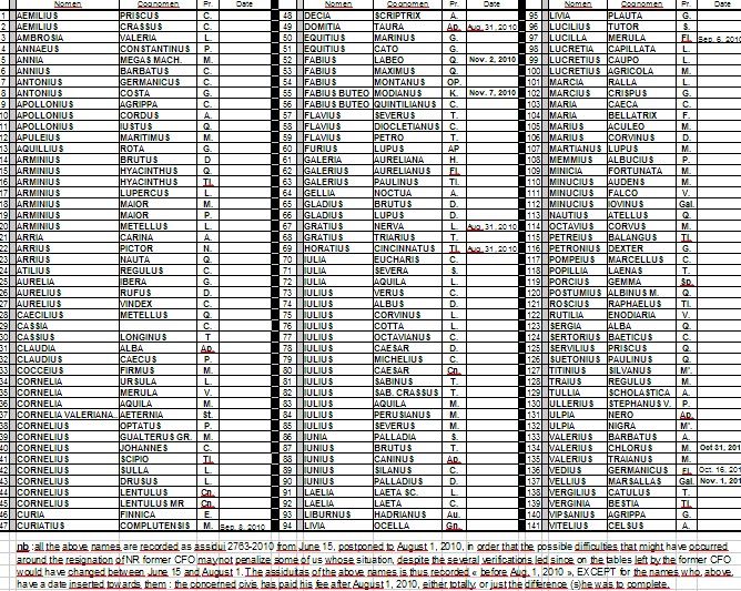 List of assidui Nov. 12, 2010.jpg