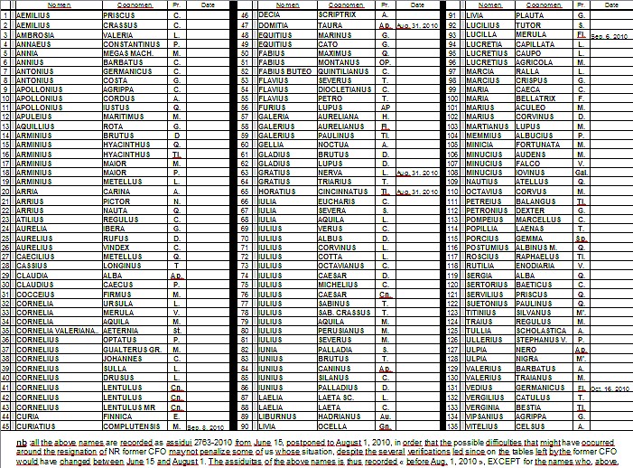 List of assidui Oct. 31, 2010.jpg